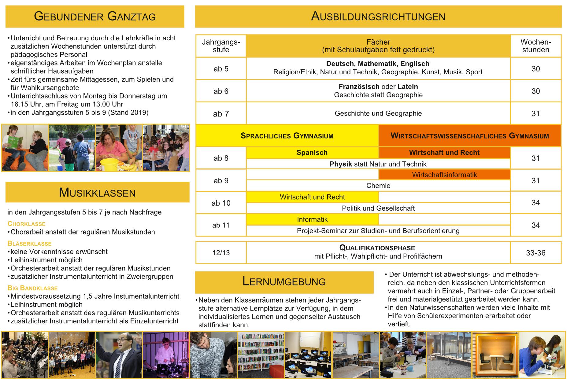 Flyer Mering Übersicht Seite 2